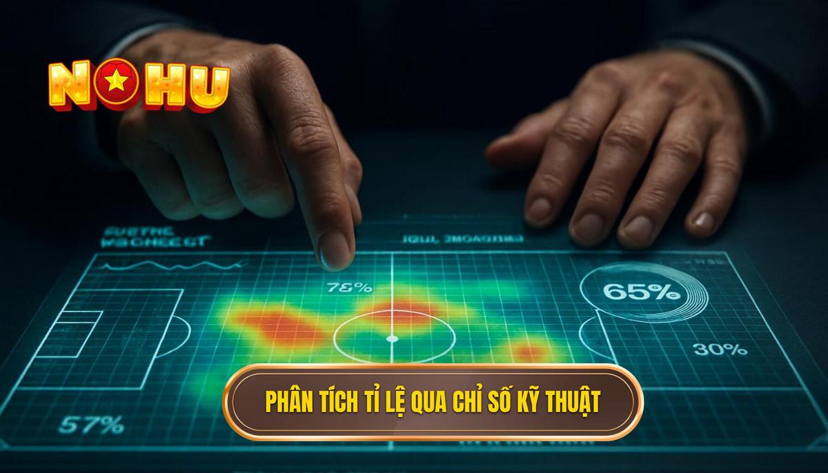 Phân tích tỉ lệ nổ chuẩn qua các chỉ số kỹ thuật
